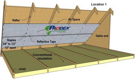 How To Insulate an Attic: Installing Attic Insulation